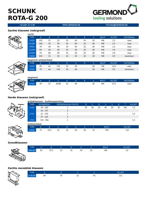 SCHUNK ROTA-G 200