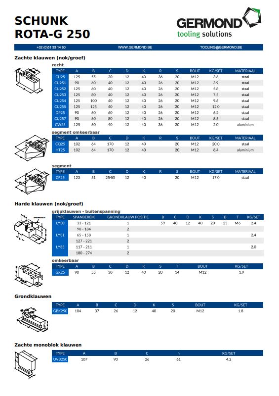 SCHUNK ROTA-G 250